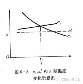 Q235是普通碳素鋼，Q355是低合金鋼。具體性能參數(shù)如下：  Q235A和Q235B...... 鋼材皆屬于碳素鋼。在國家標(biāo)準(zhǔn)GB700中，對Q235A和Q235B的材質(zhì)區(qū)分主要在鋼材的含碳量方面，材質(zhì)是Q235A的材質(zhì)含碳量在0.14―0.22?之間；Q235B的材質(zhì)不做沖擊實驗，而是常做溫沖擊實驗，V型缺口。相對來說，材質(zhì)是Q235B的鋼材的機械性能要遠遠優(yōu)于材質(zhì)是Q235A的鋼材。一般情況下，鋼廠在成品型材出廠之前都在標(biāo)識牌上做了標(biāo)識。用戶可以在標(biāo)識牌上判別其材質(zhì)是Q235A，還是Q235B，或其他材質(zhì)。計壓力P≤1.6MPa；使用溫度為0～350℃；鋼板厚度≯20mm；  Q355A，Q355B，Q355C，Q355D，Q355E。這是等級的區(qū)分，所代表的，主要是沖擊的溫度有所不同而已！   Q345A級，是不做沖擊;Q345B級，是20度常溫沖擊;Q345C級，是0度沖擊;Q345D級，是－20度沖擊;Q345E級，是－40度沖擊。在不同的沖擊溫度，沖擊的數(shù)值也有所不同。低合金鋼板  在板材里，屬低合金系列。在低合金的材質(zhì)里，此種材質(zhì)為最普通的。Q345過去的一種叫法為：16Mn。   Q345的外部執(zhí)行標(biāo)準(zhǔn)為：GB709，內(nèi)部執(zhí)行標(biāo)準(zhǔn)為：GB/T1591-94   由于執(zhí)行標(biāo)準(zhǔn)的原因，此種鋼板允許負公差交貨。    Q355A與Q355B、Q355C差別小知識  工程結(jié)構(gòu)用鋼需要根據(jù)具體工作環(huán)境（正常工作溫度、是否承受動力荷載等）選擇材質(zhì)，Q345A交貨要求不需要提供夏比（V型）沖擊試驗結(jié)果，而重要的工程項目、寒冷地區(qū)項目、室外用鋼結(jié)構(gòu)工程，結(jié)構(gòu)用鋼一般用Q355B、Q355C，Q355B、Q355C的材質(zhì)均需要做夏比沖擊試驗（分別為tk=200和tk=00下的沖擊吸能）。鋼材晶格中是存在缺陷的，而這些鋼材表面缺陷的存在使其形成一個微小的缺口；低合金鋼在常溫下有很好的沖擊韌性，但當(dāng)使用溫度低于某一溫度時，其沖擊韌性會急劇下降。  因此，對制造在寒冷地帶和低溫下服役的設(shè)備、裝置、重要工程項目的金屬材料，需測定韌脆轉(zhuǎn)變溫度tk，以確定其低溫脆化傾向的大小，tk是從韌性角度選用金屬材料的重要依據(jù)之一。  當(dāng)溫度高于tk時，σc >σs，材料受載后先屈服再斷裂，為韌性斷裂；  當(dāng)溫度低于tk時，外加應(yīng)力先達到σc，材料表現(xiàn)為脆性斷裂，tk被稱為韌脆轉(zhuǎn)變溫度。  其中：σc為材料的斷裂強度；σs為材料的屈服強度；  不同金屬材料的韌脆轉(zhuǎn)變溫度tk是不同的，tk愈低，表示脆性傾向愈小，即在低溫下使用時危險性愈小。    另外，參考《低合金高強度結(jié)構(gòu)鋼》（GB/T 1591）從材料組成、性能檢驗標(biāo)準(zhǔn)區(qū)別為：  6.1.7  在保證鋼材力學(xué)性能符合標(biāo)準(zhǔn)規(guī)定的情況下，Q345牌號A級鋼的C、Si、Mn化學(xué)成分可不作交貨條件。    6.1.8  牌號除A級鋼以外的鋼材，當(dāng)以熱軋、控軋狀態(tài)交貨時，其最大碳當(dāng)量值應(yīng)符合表2的規(guī)定；當(dāng)以正火、正火軋制、正火加回火狀態(tài)交貨時，其最大碳當(dāng)量值應(yīng)符合表3的規(guī)定；當(dāng)以熱機械軋制（TMCP）或熱機械軋制加回火狀態(tài)交貨時，其最大碳當(dāng)量值應(yīng)符合表4規(guī)定，碳當(dāng)量（CEV）應(yīng)由熔煉分析成分并采用公式（1）計算。    CEV=C+Mn/6+(Cr+Mo+V)/5+(Ni+Cu)/15   A級鋼不需要做夏比（V型）沖擊試驗，而B、C、D級鋼材需要做夏比（V型）沖擊試驗，且需滿足在試驗溫度下的沖擊吸能要求，如表7：  普通碳素結(jié)構(gòu)鋼－普板是一種鋼材的材質(zhì)。Q代表的是這種材質(zhì)的屈服，后面的235，就是指這種材質(zhì)的屈服值，在235左右。并會隨著材質(zhì)的厚度的增加而使其屈服值減小。  Q235A，Q235B，Q235C，Q235D。這是等級的區(qū)分，所代表的，主要是沖擊的溫度有所不同而已！ A，B，C，D，所不同的，指的是它們性能中沖擊溫度的不同。分別為：Q235A級，是不做沖擊；Q235B級，是20度常溫沖擊；Q235C級，是0度沖擊；Q235D級，是-20度沖擊。在不同的沖擊溫度，沖擊的數(shù)值也有所不同。  元素含量：A、B、C、D硫含量依次遞減；A和B的磷含量相同，C的磷含量次之，D磷含量最少 Q235a Q235b Q235c 的區(qū)別好象是在化學(xué)成分和機械性能上強度都是一樣的，僅機械，化學(xué)性能有一些差別。一般來講，南方地區(qū)，無動力荷載的非焊接構(gòu)件采用Q235a是可行的；無動力荷載的焊接構(gòu)件采用Q235a也是可行的，但應(yīng)保證含碳量<=0.2%，主要保證可焊性；Q235b一般用在焊接，有動力荷載的結(jié)構(gòu)上。Q235c就要求更嚴(yán)，特別結(jié)構(gòu)采用。從市場上，一般還是以Q235a,Q235b為主。鋼材的選用，可見《鋼結(jié)構(gòu)設(shè)計手冊》一書，A 表示保證機械性能、B 表示保證化學(xué)成分、C表示既保證機械性能又保證化學(xué)成分。  Q235各個級別的化學(xué)成份：  Q235分A、B、C、D四級(GB700)  Q235A級含 C0.14~0.22% Mn0.30~0.65 Si≤0.30 S≤0.050 P≤0.045  Q235B級含 C0.12~0.20% Mn0.30~0.670 Si≤0.30 S≤0.045 P≤0.045  Q235C級含 C≤0.18% Mn0.35~0.80 Si≤0.30 S≤0.040 P≤0.040  Q235D級含 C≤0.17% Mn0.35~0.80 Si≤0.35 S≤0.040 P≤0.035  就其脫氧方法而言，可以采用F,b,z分別表示為沸騰鋼、平鎮(zhèn)靜鋼、鎮(zhèn)靜鋼。沸騰鋼是脫氧不完全的鋼，塑性和韌性較差。用這種材料制成的焊接結(jié)構(gòu)，受動力載荷作用時接頭容易出現(xiàn)裂縫。不宜在低溫下工作，有時會產(chǎn)生硬化現(xiàn)象。相比之下，鎮(zhèn)靜鋼質(zhì)優(yōu)而勻，塑性和韌性都好。    碳素結(jié)構(gòu)鋼:  Q355.鋼號中質(zhì)量等級由A到D，表示質(zhì)量的由低到高。質(zhì)量高低主要是以對沖擊韌性（夏比V型缺口試驗）的要求區(qū)分的，對冷彎試驗的要求也有所區(qū)別。  對A級鋼，沖擊韌性不作為要求條件，對冷彎試驗只在需方有要求時才進行。而B,C,D各級則都要求Akv值不小于27J，不過三者的試驗溫度有所不同，B級要求常溫（25＋－5 oC）沖擊值，C和D級則分別要求0 oC和－20 oC 沖擊值。B,C,D級也都要求冷彎試驗合格。為了滿足以上性能要求，不同等級的Q235鋼的化學(xué)元素略有區(qū)別。   合金高強度結(jié)構(gòu)鋼：  Q345鋼也包括A,B,C,D,E五種質(zhì)量等級，和碳素結(jié)構(gòu)結(jié)構(gòu)鋼一樣，不同質(zhì)量等級的是按對沖擊韌性（夏比V型缺口試驗）的要求區(qū)分的。A級無沖擊要求；B級要求提供20 oC 沖擊功Akv>=34J（縱向）;C級要求提供0 oC沖擊功Akv>=34J（縱向）;D級要求提供?20 oC沖擊功Akv>=34J（縱向）;E級要求提供－40 oC沖擊功Akv>=327J（縱向）。不同質(zhì)量等級對碳，硫，磷，鋁等含量的要求也有區(qū)別。  Q235A和Q235B焊接性能區(qū)別，你知道么？  GB50018第3.0.1條指出：“在現(xiàn)行國家標(biāo)準(zhǔn)《碳素結(jié)構(gòu)鋼》中提出：‘A級鋼的含碳量可以不作交貨條件’，由于焊接結(jié)構(gòu)對鋼材含碳量要求嚴(yán)格，所以Q235A級鋼不宜在焊接結(jié)構(gòu)中使用?！? GB50017第3.3.3條指出：“在焊接結(jié)構(gòu)中，建筑鋼的焊接性能主要取決于碳含量，碳的合適含量宜控制在0.12%----0.2%之間，超出該范圍的幅度愈多，焊接性能變差的程度愈大。因此，對焊接承重結(jié)構(gòu)尚應(yīng)具有碳含量的合格保證。  近來，一些建設(shè)單位希望在焊接結(jié)構(gòu)中用Q235--A代替Q235--B，這顯然是不合適的。國家標(biāo)準(zhǔn)《碳素結(jié)構(gòu)鋼》GB/T700及其第1號修改通知單（自1992年10月1日起實行）都明確規(guī)定A級鋼的碳含量不作為交貨條件，但應(yīng)在熔煉分析中注明。從法規(guī)意義上講，不作為交貨條件就是不保證，即使在熔煉分析中的碳含量符合規(guī)定要求，亦只能被認為僅供參考，可能離散性較大，焊接質(zhì)量就不穩(wěn)定。也就是說若將Q235--A·F鋼用于重要的焊接結(jié)構(gòu)上發(fā)生事故后，鋼材生產(chǎn)廠在法律上是不負任何責(zé)任的，因為在交貨單上明確規(guī)定碳含量是不作為交貨條件的。現(xiàn)在世界各國鋼材質(zhì)量普遍提高，日本最近專門制定了建筑鋼材的系列（SN鋼）。為了確保工程質(zhì)量，促使提高鋼材質(zhì)量，防止建筑市場上以次充好的不正?，F(xiàn)象，故建議對焊接結(jié)構(gòu)一定要保證碳含量，即在主要焊接結(jié)構(gòu)中不能使用Q235--A級鋼?！? Q235A級鋼在保證鋼材力學(xué)性能符合GB/T700規(guī)定情況下，碳、硅、錳含量不作為交貨條件，各牌號A級鋼的冷彎試驗在需方有要求時才進行，Q235A級鋼不進行夏比(V型缺口)沖擊試驗，因此，Q235A級鋼不宜用于焊接結(jié)構(gòu)，焊接結(jié)構(gòu)采宜用Q235B級鋼。由于新舊標(biāo)準(zhǔn)的問題，文中Q355等同于Q345。